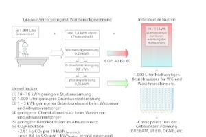  Wirtschaftlichkeit des Grauwasserrecyclings 