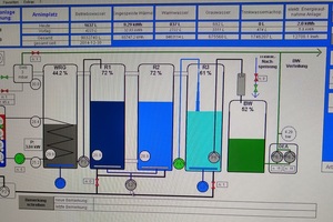  Fernüberwachung und Online-Monitoring ermöglichen jederzeit die Kontrolle des Anlagenzustands 