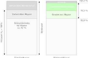  hohe Effizienz von Pelletskesseln mit Brennwerttechnik 