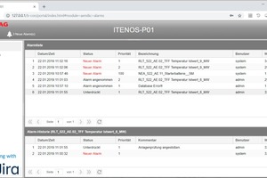  Zentrales Alarm- und Ereignis-Management mit Ankopplung an das hauseigene Ticketsystem „Jira“  