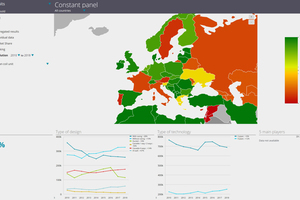  Mit einer hohen Teilnehmerrate konnte die Marktumfrage von Eurovent Market Intelligence (EMI) punkten. 