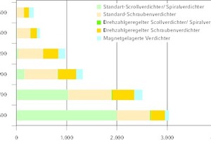  europäischer Markt 2018 für Kältemaschinen 