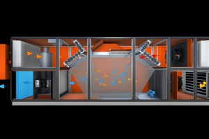 Die elektrisch angetriebene Kühltechnologie „AdiabaticDXcarbonfree“ &nbsp;basierend auf der „Adconair“-Wärmerückgewinnung 
