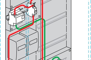                 Phasenabgriff zur Stromversorgung vom         Überspannungsschutz im Vorzählerbereich (rot)und in der Datenleitung (grün) 