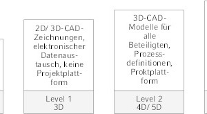  Zertifikatslehrgang „Fachingenieur BIM VDI“ 