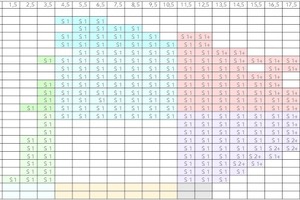  Tabelle 3Erforderliche Befeuchterstufen / einstufig (S1), zweistufig (S2) und mit Nach­verdunstung (+) 