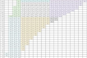  Tabelle 4Zuluftvolumenströme in Tausend m³/h für eine erforderliche Kühlleis­tung von 100 kW 