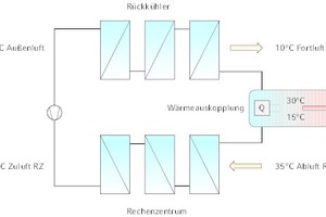  KV-System mit Abwärmeaus­kopplung 