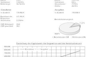  Ergebnisse der Wirtschaftlichkeitsbetrachtung 