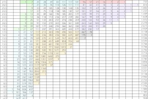  Tabelle 1Häufigkeit der Außenluftzustände nach VDI 4710 [2] am Beispiel von Mannheim und beispielhafte Nutzung der Freien Kühlung 