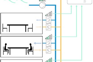  Das Prinzip der EVC-Regelungstechnik 