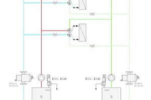  Mit einer hydraulischen Verbindungsleitung mit Motorventil lassen sich Funktionsstörungen durch den sogenannten Wassertransport 