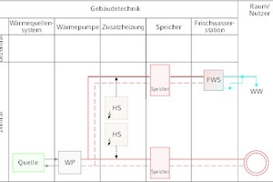  Systemschema der simulierten Wärmepumpenanlage  