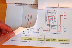  Konfiguratoren zum Zusammenstellen eines Anlagenschemas 