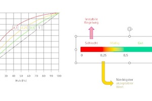  Ventilautorität 