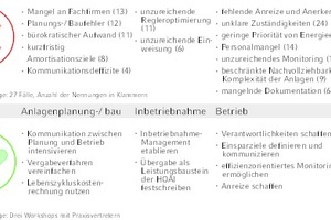  Methodischer Ansatz des Forschungsprojektes Engito 