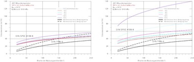 Vergleich der Volumenstr?me f?r die Feuchteschutzl?ftung nach DIN SPEC 4108-8 mit der L?ftung zum Feuchteschutz nach DIN 1946-6