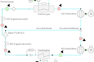  Wärmepumpensystem mit zweistufiger Verdichtung mit Open-Flash-Economizer  