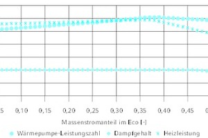  Untersuchung vom optimalen abgezweigten Massenstromanteil unter 8 bar Zwischendruck 