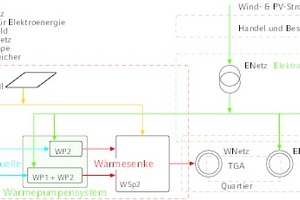  Schematische Darstellung des Anlagenkonzeptes „autarkes System“  