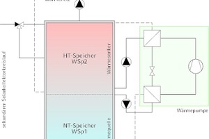  Schematische Darstellung mit Wärmepumpe 