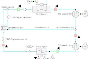  Wärmepumpensystem mit zweistufiger Verdichtung mit Unterkühler-Economizer  