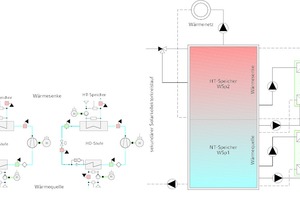  Wärmepumpensystem mit Reihenschaltung b 