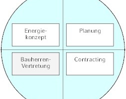  NEK Engineering 4.0 fokussiert sich auf die Beratung von Bauherren und Investoren. 