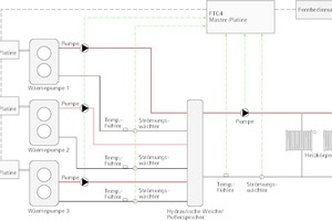  Anlagenschema einer „QAHV“-Heißwasser-Wärmepumpe 