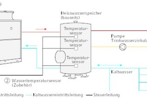  Schema einer dreier-Kaskade 