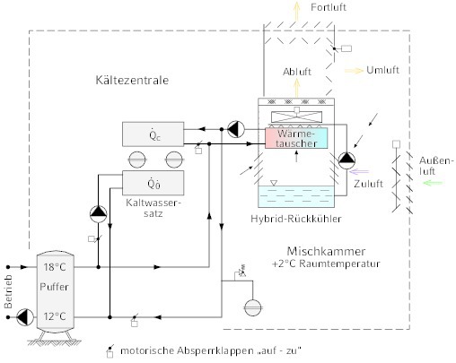 Funktionsschema Industriekühlwassererzeugung