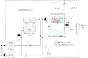  Funktionsschema Industriekühlwassererzeugung 