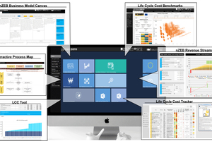  Vielseitige Module werden im „CRAVEzero“-Pinboard online angeboten.  