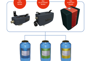  HWE-, HVE- und HVE-Plus-Kartusche sorgen für eine funktionstüchtige Heizungsanlage. Das Modul-System dient dabei als universelle Basis für die nachfüllbaren Enthärtungs- bzw. Vollentsalzungs-Kartuschen. Mit HVE-Plus ist zudem ein stabiler pH-Wert garantiert. 