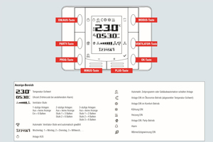  Ob per E-Mail oder in ausgedruckter Form – die AL-KO Lufttechnik bietet für komplexere Raumbediengeräte „Quick Guides“, die alle Funktionen ausführlich erläutern.  