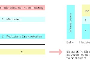  Kostenersparnis Punkt 5 