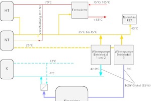  Energieschema 