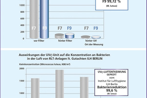  Luft-Entkeimungsgerät von Howatherm 