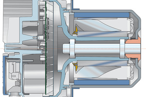  Ein Schnittmodell durch einen Außenläufermotor in EC-Technologie: Der Rotor dreht sich nicht im, sondern um den Stator und kommt ohne Seltene-Erden-Magnete aus. 