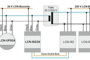  Das „LCN-UPS24“ – ein Sensormodul für den 24-V-Betrieb 