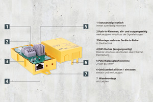  Die „Dehnbox“ bietet einen optimalen Schutz bei voller Datenperformance. 