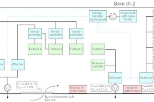  Darstellung der Bäder und der Lüftungssysteme für den Bereich 2  