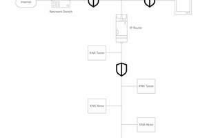  „KNX Secure“ ist bereits für ausgewählte Gira-KNX-Geräte verfügbar.  