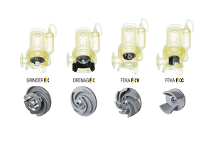  Die FX-Serie bietet bei jeder Pumpe durch ein passendes Laufrad einen hohen Wirkungsgrad. 