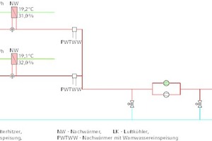  Systemaufbau der Verbundanlage Bauteil 21: Die gesamte Luftaufbereitung der beiden Lüftungsanlagen wird über ein mehrfachfunktionales Energierückgewinnungssystem von Convecta realisiert. 