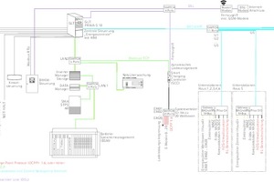  MSR-Schema 