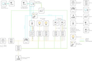  Strom-, Daten- und Zählerschema 