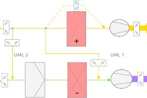  Die „steckerfertigen“ Telekom-Kühlgeräte enthalten die komplette Kältetechnik und die MSR-Technik. 