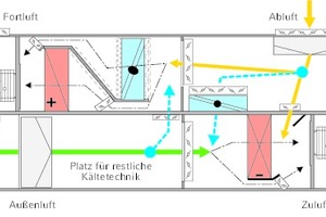  Aufbau des Klimakompaktgeräts 