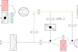  Weiterentwicklung des Telekom-Kühlgerätes 